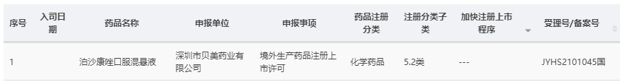 我司泊沙康唑口服混懸液的上市申報(bào)獲CDE正式受理